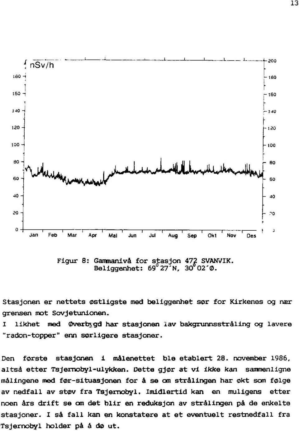 1 likhet med Øverbjgd har stasjonen lav bakgrunnsstråling og lavere "radon-topper" enn sorligere stasjoner. Den første stasjonen i målenettet ble etablert 28.