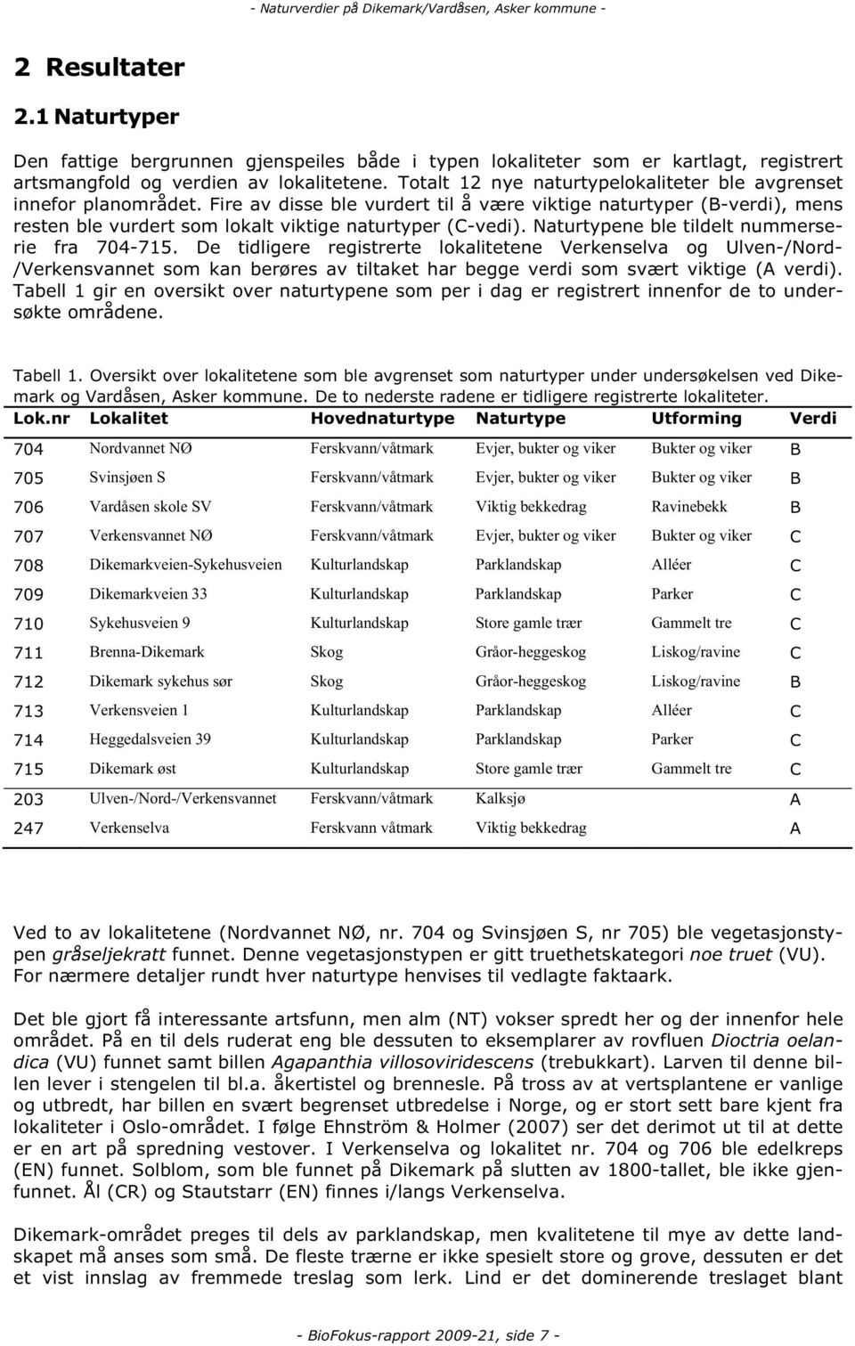 Totalt 12 nye naturtypelokaliteter ble avgrenset innefor planområdet. Fire av disse ble vurdert til å være viktige naturtyper (B-verdi), mens resten ble vurdert som lokalt viktige naturtyper (C-vedi).