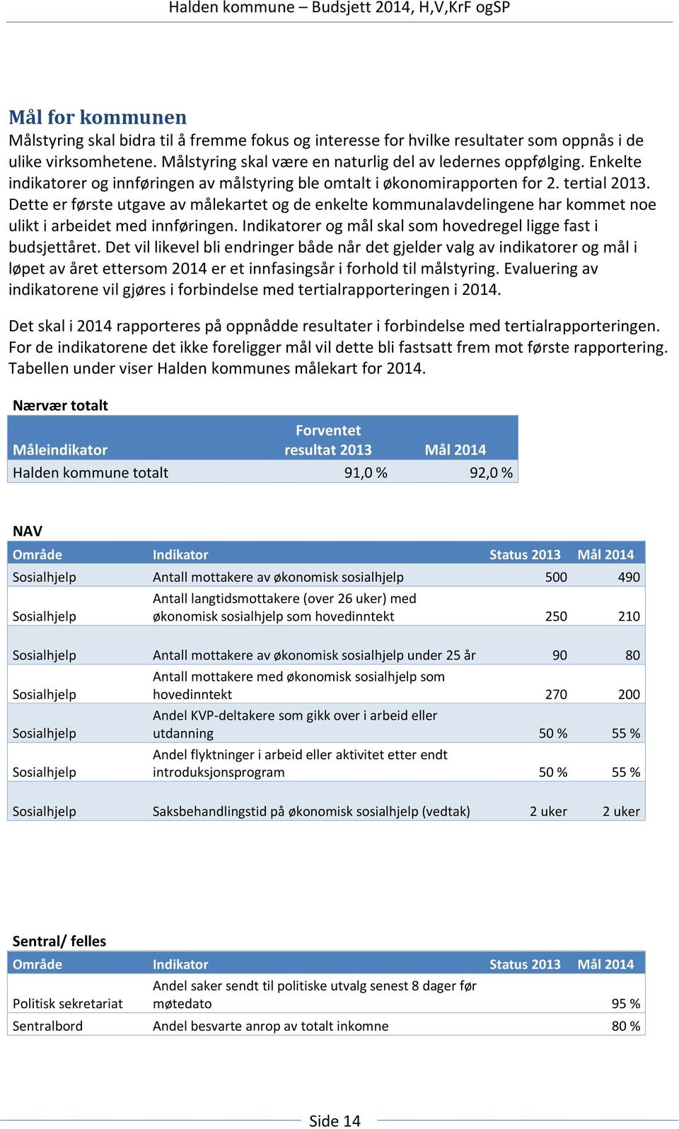 Dette er første utgave av målekartet og de enkelte kommunalavdelingene har kommet noe ulikt i arbeidet med innføringen. Indikatorer og mål skal som hovedregel ligge fast i budsjettåret.