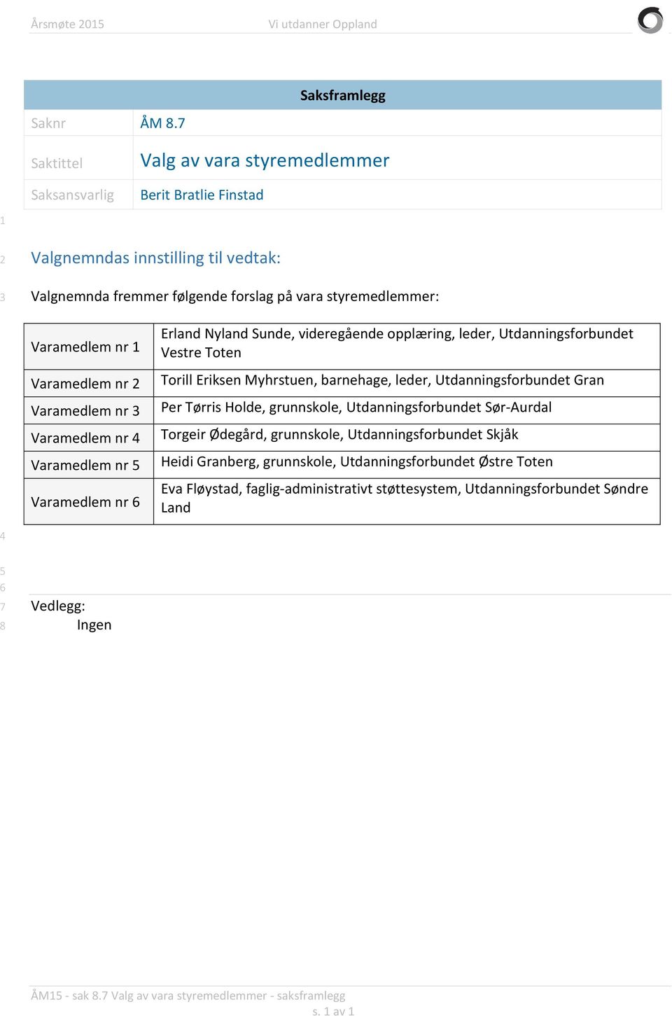 Varamedlem nr Erland Nyland Sunde, videregående opplæring, leder, Utdanningsforbundet Vestre Toten Torill Eriksen Myhrstuen, barnehage, leder, Utdanningsforbundet