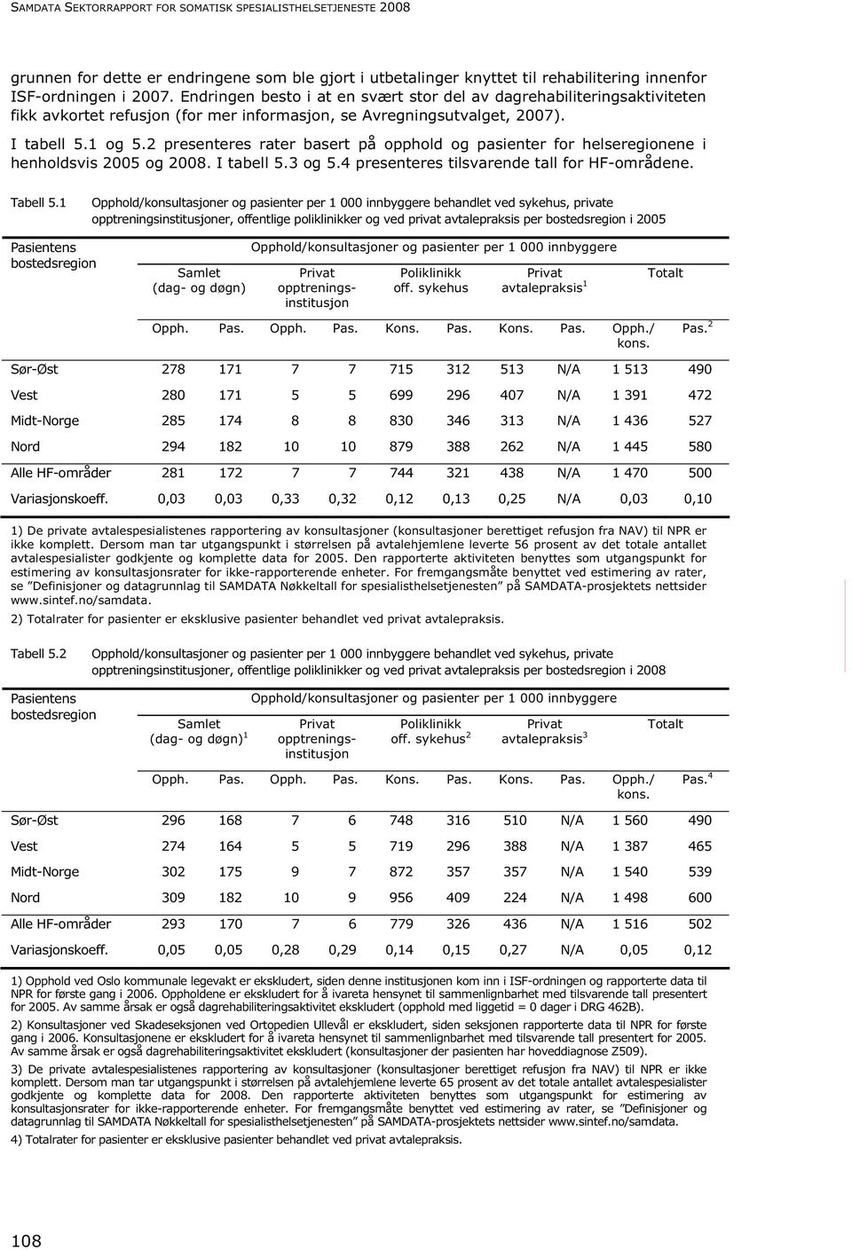 2 presenteres rater basert på opphold og pasienter for helseregionene i henholdsvis 2005 og 2008. I tabell 5.3 og 5.4 presenteres tilsvarende tall for HF-områdene. Tabell 5.