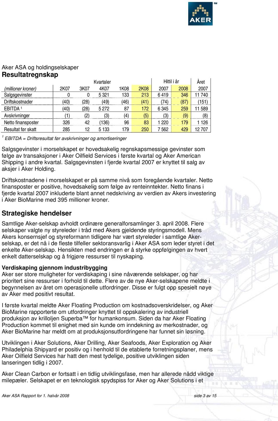 før skatt 285 12 5 133 179 250 7 562 429 12 707 1 EBITDA = Driftsresultat før avskrivninger og amortiseringer Salgsgevinster i morselskapet er hovedsakelig regnskapsmessige gevinster som følge av