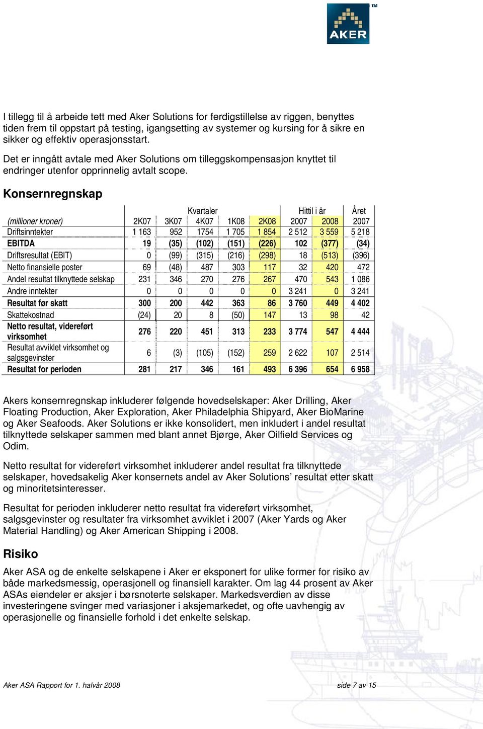 Konsernregnskap Kvartaler Hittil i år Året (millioner kroner) 2K07 3K07 4K07 1K08 2K08 2007 2008 2007 Driftsinntekter 1 163 952 1754 1 705 1 854 2 512 3 559 5 218 EBITDA 19 (35) (102) (151) (226) 102