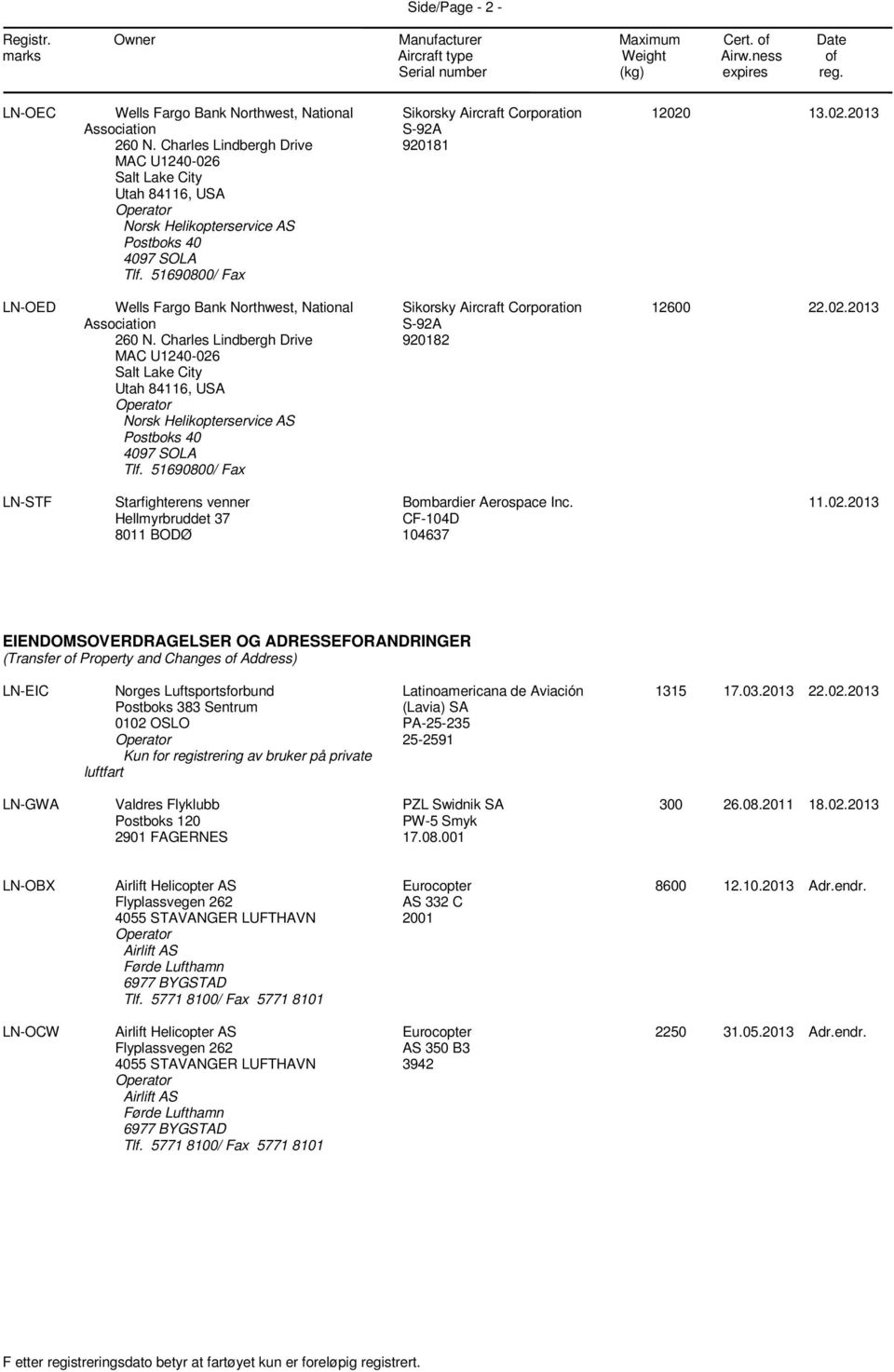 Charles Lindbergh Drive MAC U1240-026 Salt Lake City Utah 84116, USA Norsk Helikopterservice AS Postboks 40 4097 SOLA Tlf. 51690800/ Fax Sikorsky Aircraft Corporation S-92A 920182 12600 22.02.2013 LN-STF Starfighterens venner Hellmyrbruddet 37 8011 BODØ Bombardier Aerospace Inc.