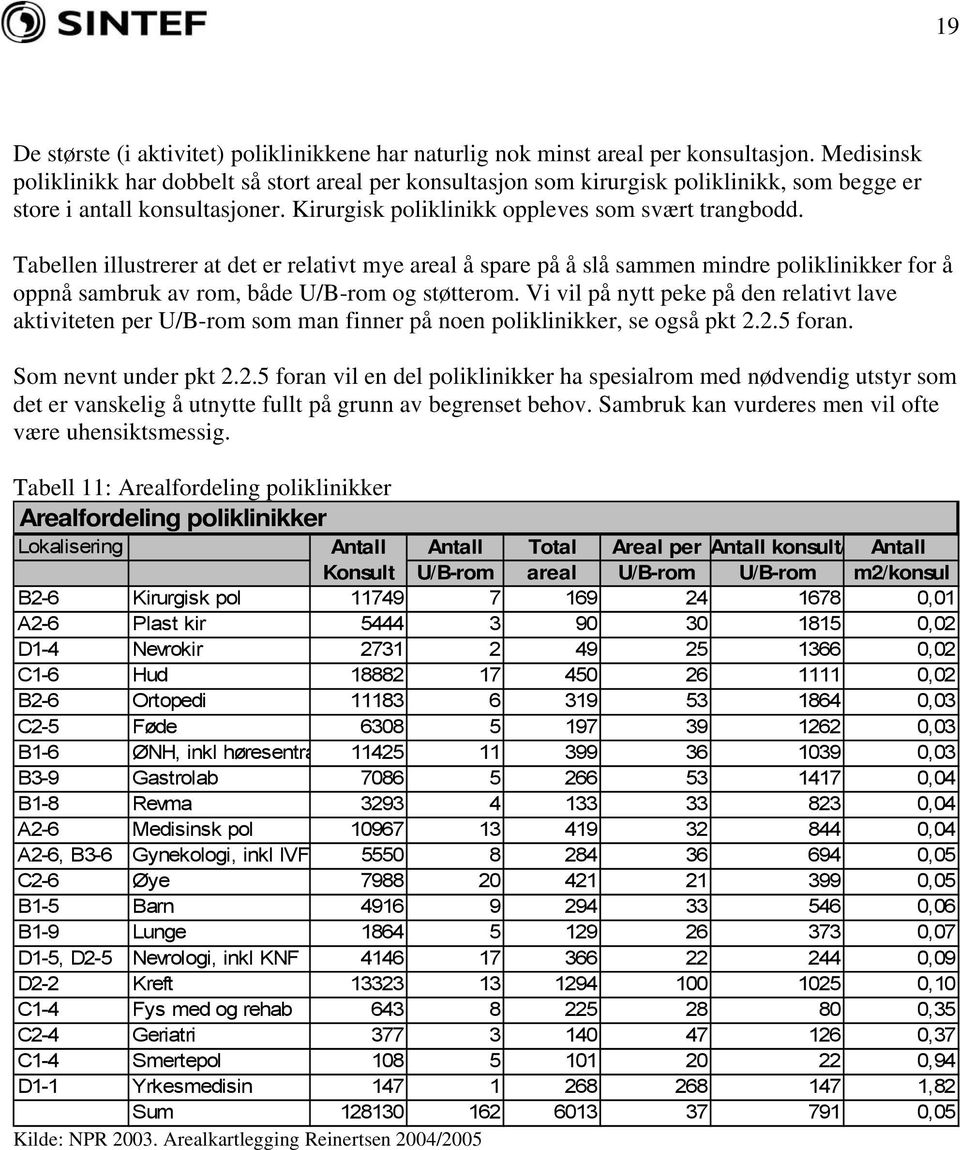 Tabellen illustrerer at det er relativt mye areal å spare på å slå sammen mindre poliklinikker for å oppnå sambruk av rom, både U/B-rom og støtterom.