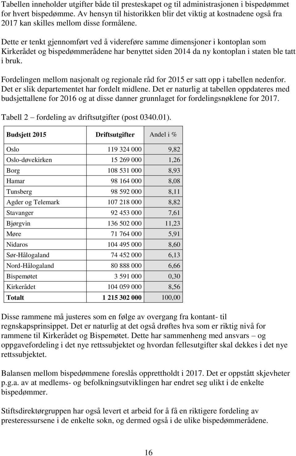 Dette er tenkt gjennomført ved å videreføre samme dimensjoner i kontoplan som Kirkerådet og bispedømmerådene har benyttet siden 2014 da ny kontoplan i staten ble tatt i bruk.