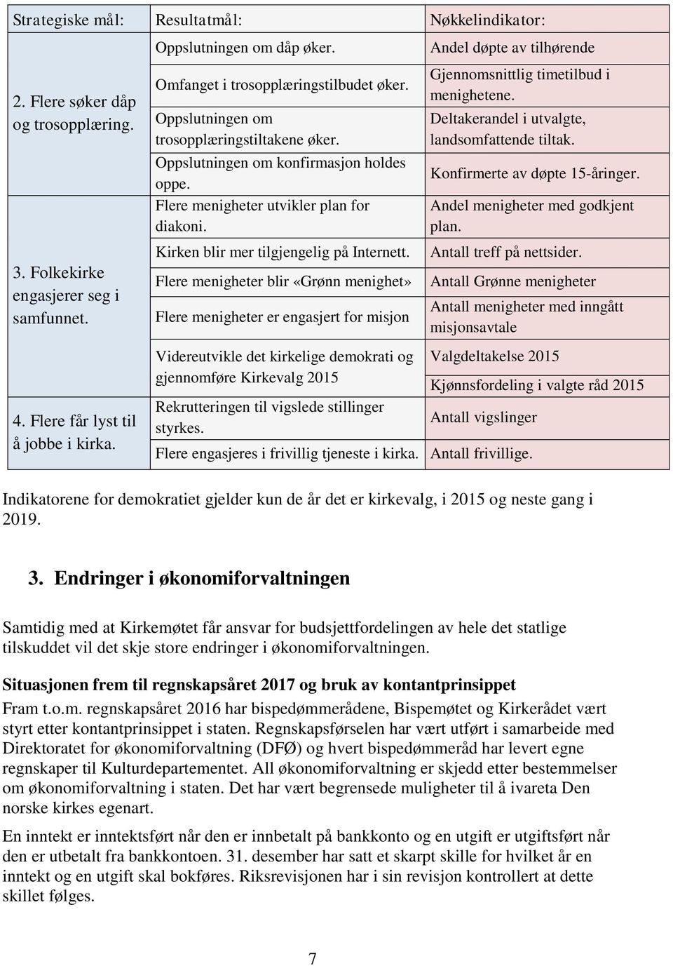 Kirken blir mer tilgjengelig på Internett.