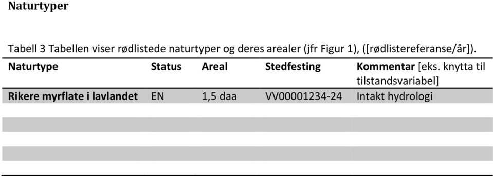 Naturtype Status Areal Stedfesting Kommentar [eks.