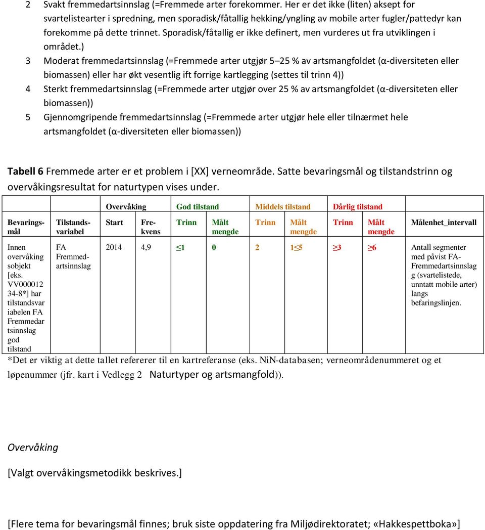 Sporadisk/fåtallig er ikke definert, men vurderes ut fra utviklingen i området.