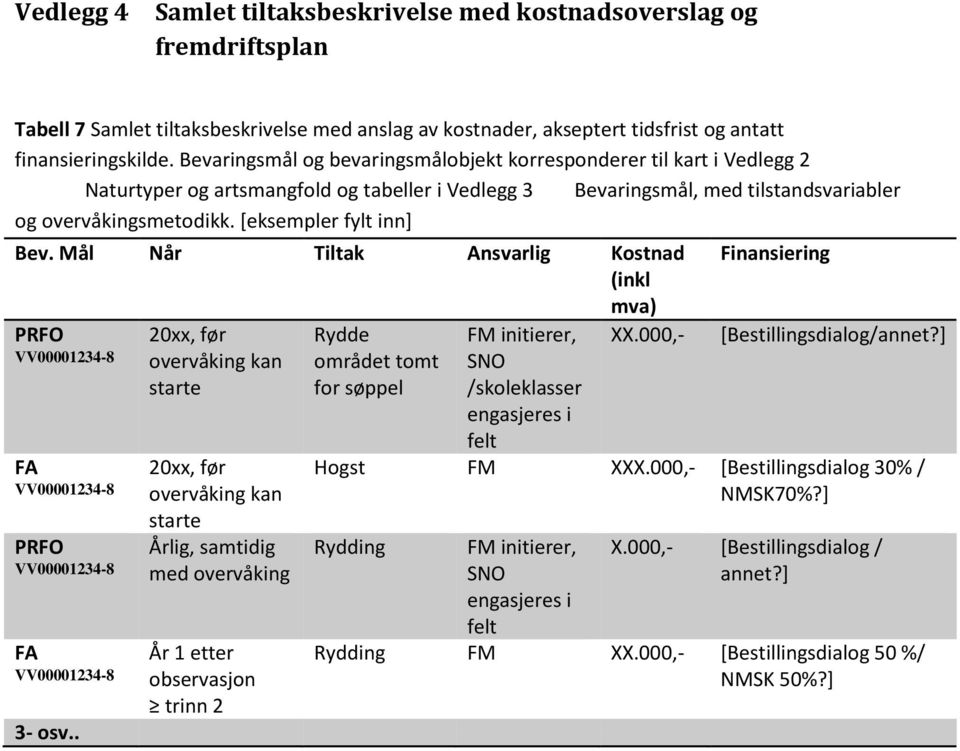 [eksempler fylt inn] Bev. Mål Når Tiltak Ansvarlig Kostnad (inkl mva) PRFO VV00001234-8 FA VV00001234-8 PRFO VV00001234-8 FA VV00001234-8 3- osv.