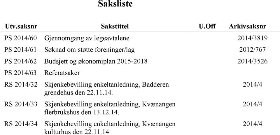 2014/62 Budsjett og økonomiplan 2015-2018 2014/3526 PS 2014/63 RS 2014/32 RS 2014/33 RS 2014/34 Referatsaker