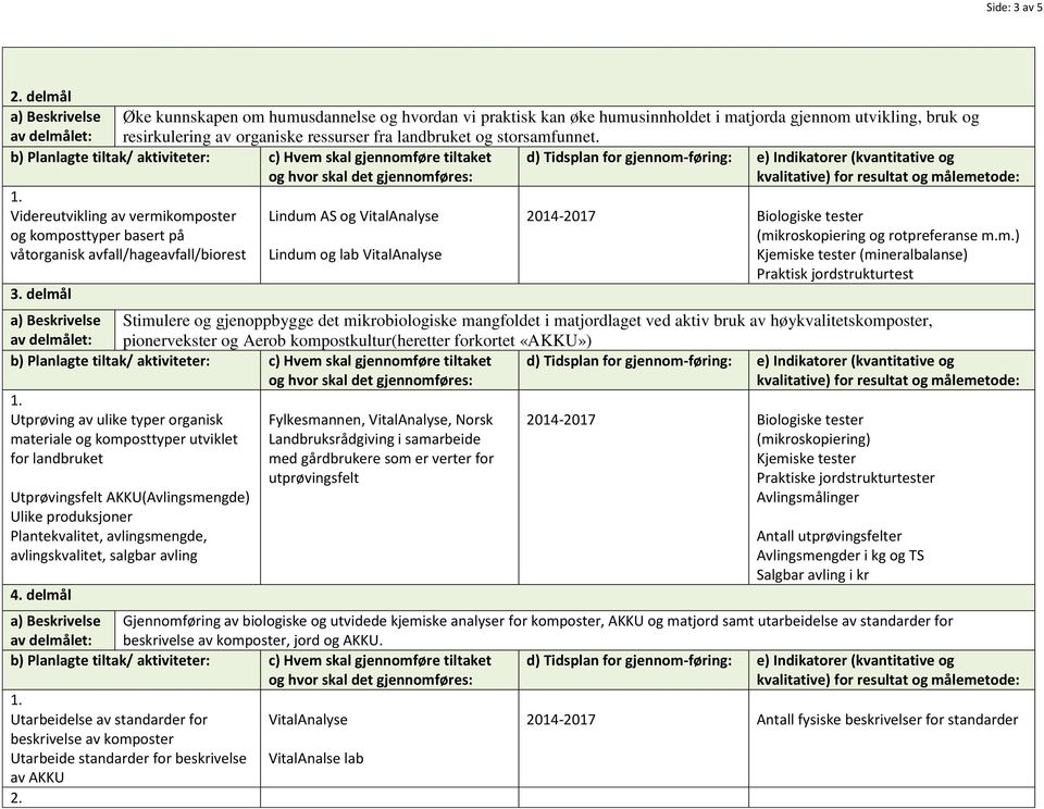 Videreutvikling av vermikomposter og komposttyper basert på våtorganisk avfall/hageavfall/biorest 3.