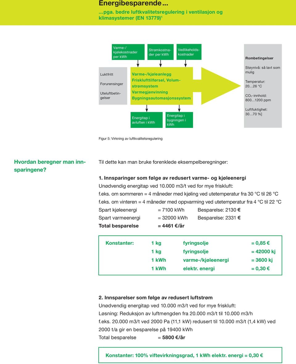 Figur 5: Virkning av luftkvalitetsregulering Hvordan beregner man innsparingene? Til dette kan man bruke forenklede eksempelberegninger: 1.