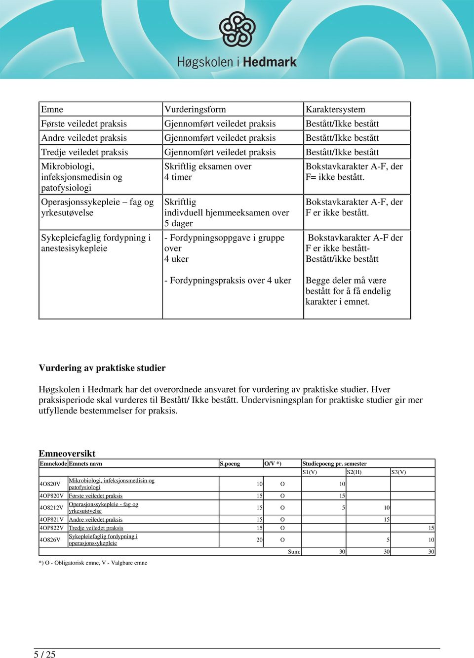 Skriftlig eksamen over 4 timer Skriftlig indivduell hjemmeeksamen over 5 dager - Fordypningsoppgave i gruppe over 4 uker Bokstavkarakter A-F, der F= ikke bestått.