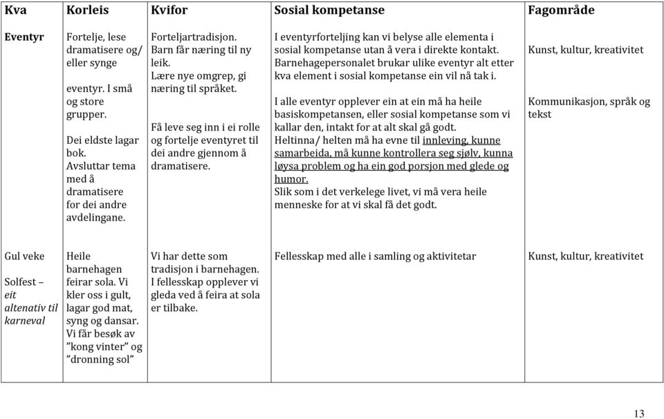 I eventyrforteljing kan vi belyse alle elementa i sosial kompetanse utan å vera i direkte kontakt. Barnehagepersonalet brukar ulike eventyr alt etter kva element i sosial kompetanse ein vil nå tak i.