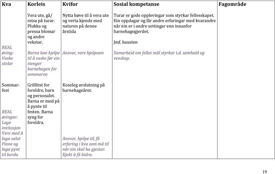 Nytta høve til å vera ute og verta kjende med naturen på denne årstida Ansvar, vere hjelpsam Koseleg avslutning på barnehageåret.