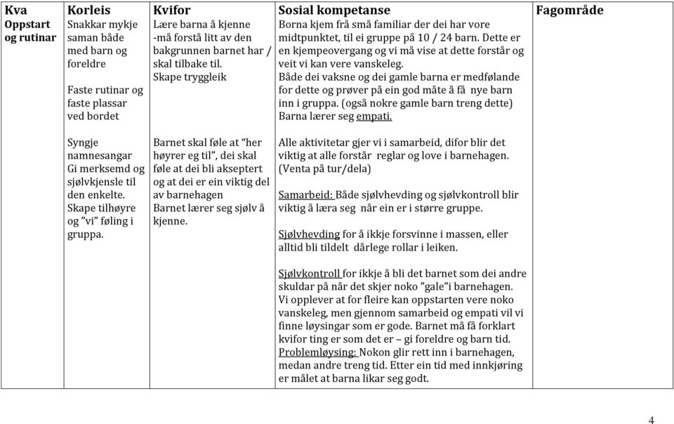 Både dei vaksne og dei gamle barna er medfølande for dette og prøver på ein god måte å få nye barn inn i gruppa. (også nokre gamle barn treng dette) Barna lærer seg empati.