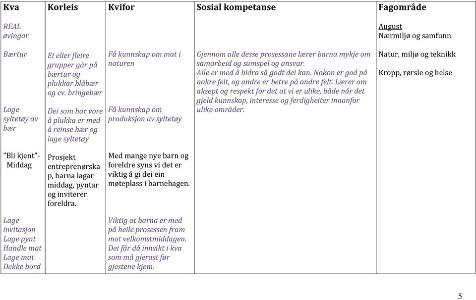 samarbeid og samspel og ansvar. Alle er med å bidra så godt dei kan. Nokon er god på nokre felt, og andre er betre på andre felt.