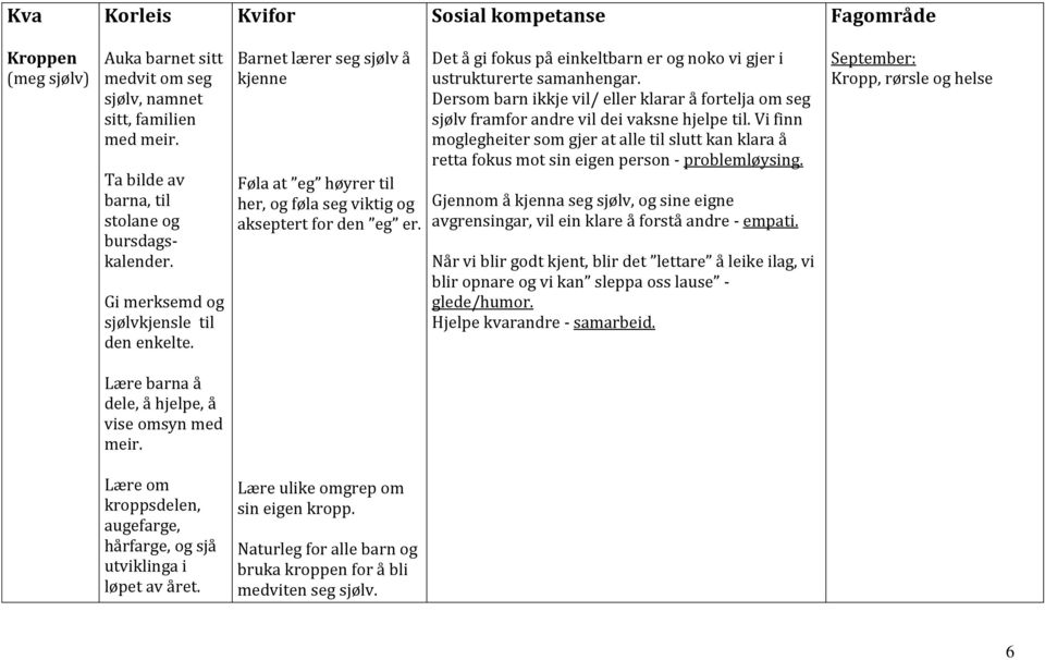 Dersom barn ikkje vil/ eller klarar å fortelja om seg sjølv framfor andre vil dei vaksne hjelpe til.