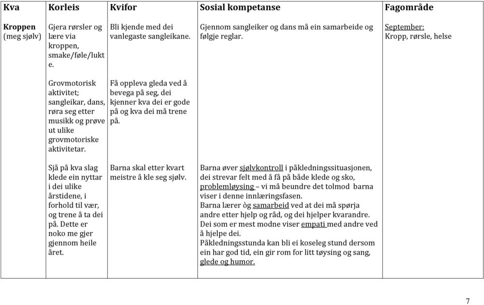 Få oppleva gleda ved å bevega på seg, dei kjenner kva dei er gode på og kva dei må trene på. Sjå på kva slag klede ein nyttar i dei ulike årstidene, i forhold til vær, og trene å ta dei på.