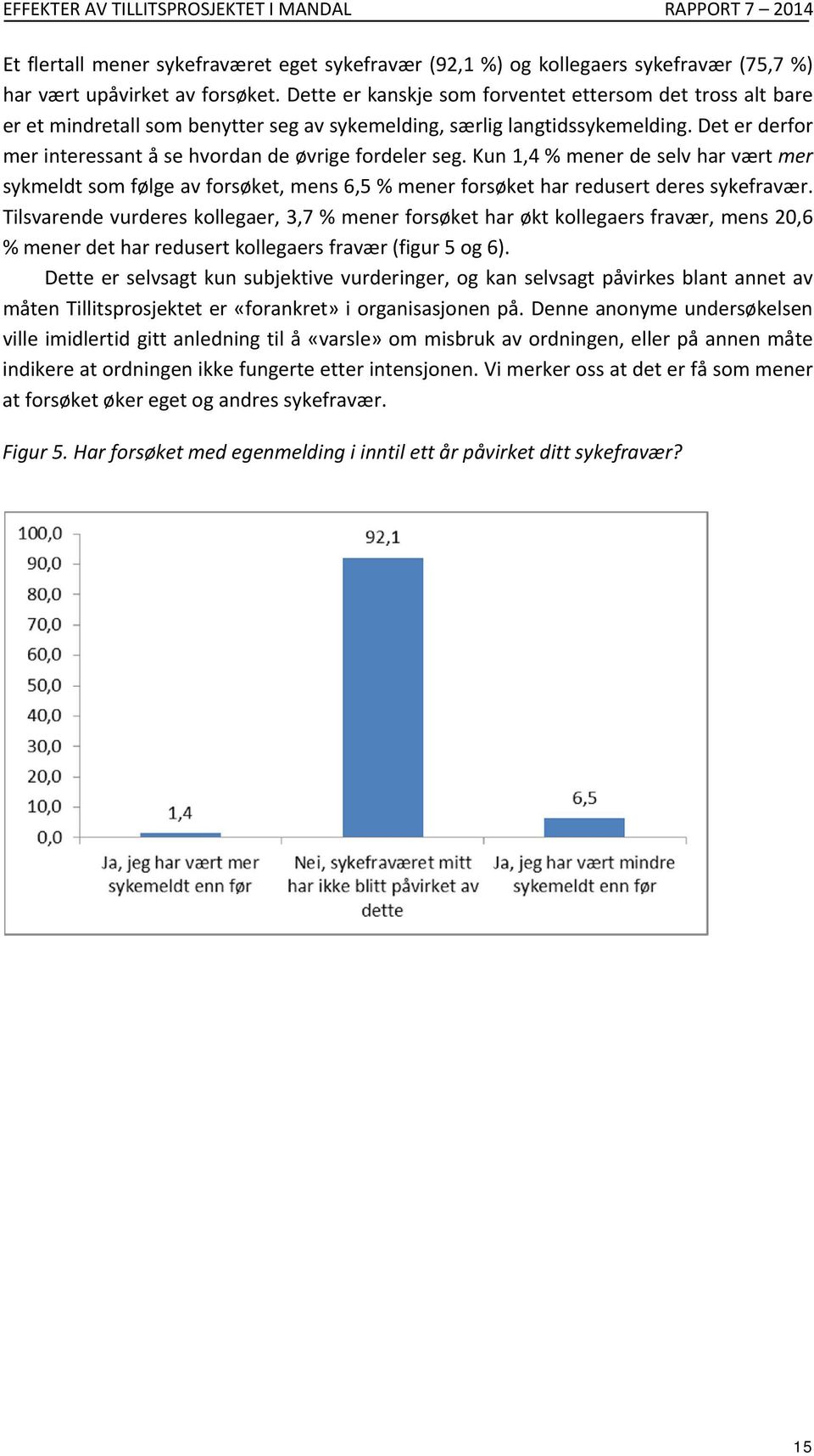 Det er derfor mer interessant å se hvordan de øvrige fordeler seg. Kun 1,4 % mener de selv har vært mer sykmeldt som følge av forsøket, mens 6,5 % mener forsøket har redusert deres sykefravær.