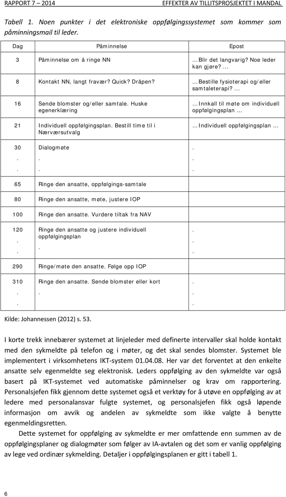 ... 16 Sende blomster og/eller samtale. Huske egenerklæring 21 Individuell oppfølgingsplan.