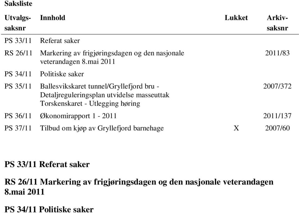 mai 2011 PS 34/11 Politiske saker PS 35/11 Ballesvikskaret tunnel/gryllefjord bru - Detaljreguleringsplan utvidelse masseuttak