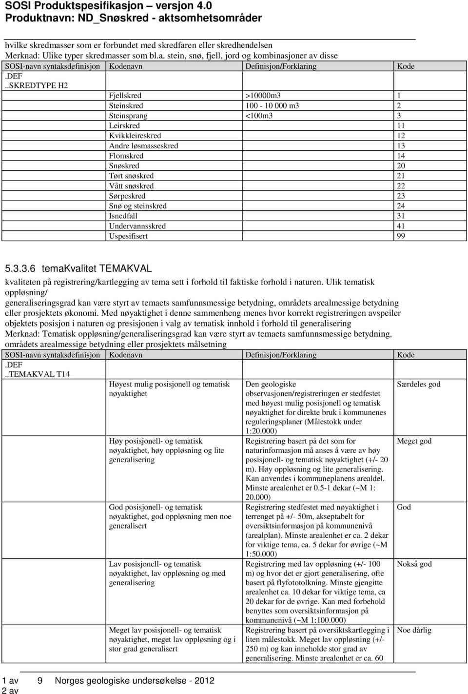 22 Sørpeskred 23 Snø og steinskred 24 Isnedfall 31 Undervannsskred 41 Uspesifisert 99 5.3.3.6 temakvalitet TEMAKVAL kvaliteten på registrering/kartlegging av tema sett i forhold til faktiske forhold i naturen.