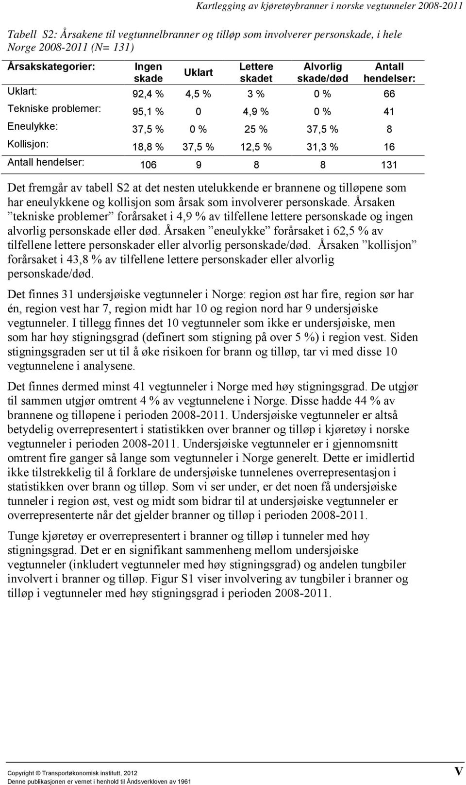 tabell S2 at det nesten utelukkende er brannene og tilløpene som har eneulykkene og kollisjon som årsak som involverer personskade.