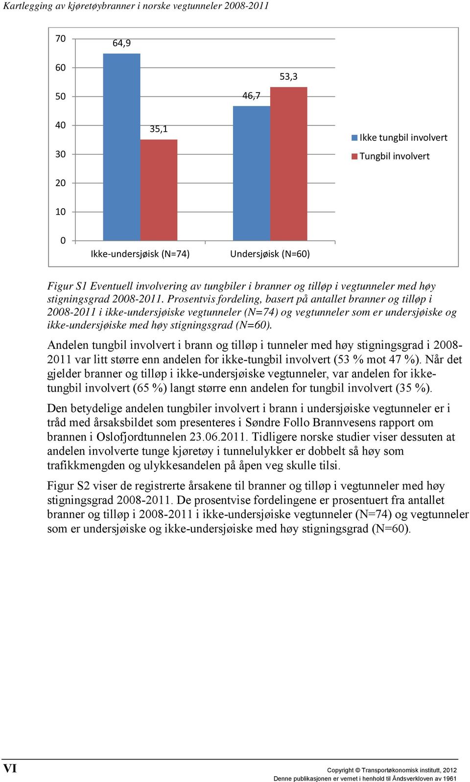 Prosentvis fordeling, basert på antallet branner og tilløp i 2008-2011 i ikke-undersjøiske vegtunneler (N=74) og vegtunneler som er undersjøiske og ikke-undersjøiske med høy stigningsgrad (N=60).