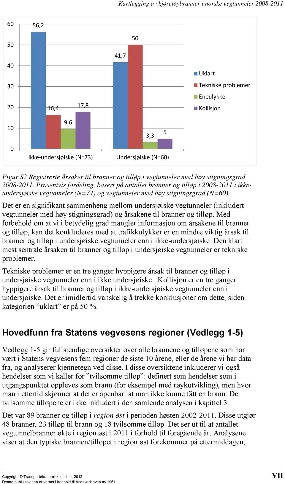 Det er en signifikant sammenheng mellom undersjøiske vegtunneler (inkludert vegtunneler med høy stigningsgrad) og årsakene til branner og tilløp.