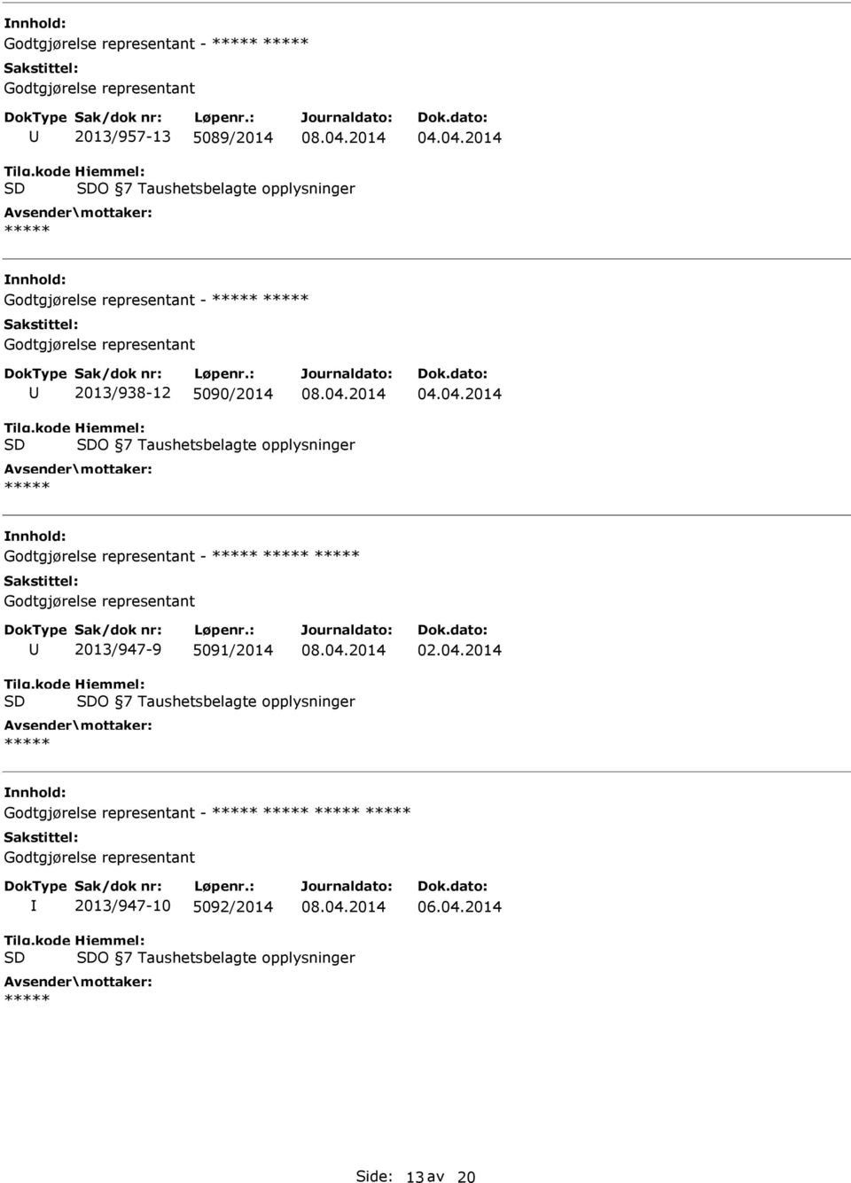 Godtgjørelse representant - Godtgjørelse representant 2013/947-9 5091/2014 02.04.