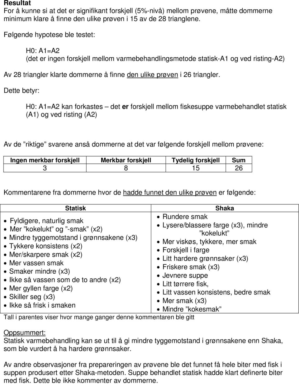 Dette betyr: H0: A1=A2 kan forkastes det er forskjell mellom fiskesuppe varmebehandlet statisk (A1) og ved risting (A2) Av de riktige svarene anså dommerne at det var følgende forskjell mellom