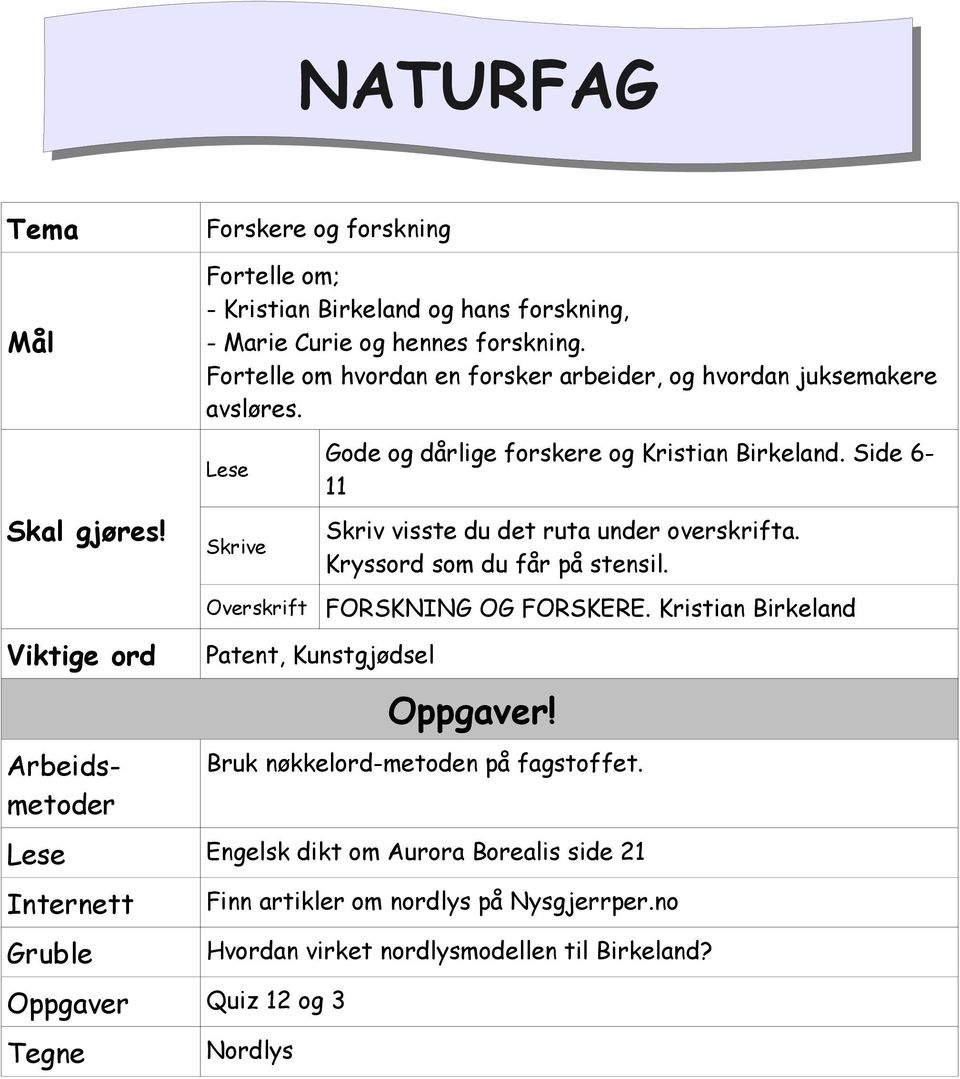 Viktige ord Arbeidsmetoder Lese Overskrift Patent, Kunstgjødsel Gode og dårlige forskere og Kristian Birkeland. Side 6-11 Skriv visste du det ruta under overskrifta.