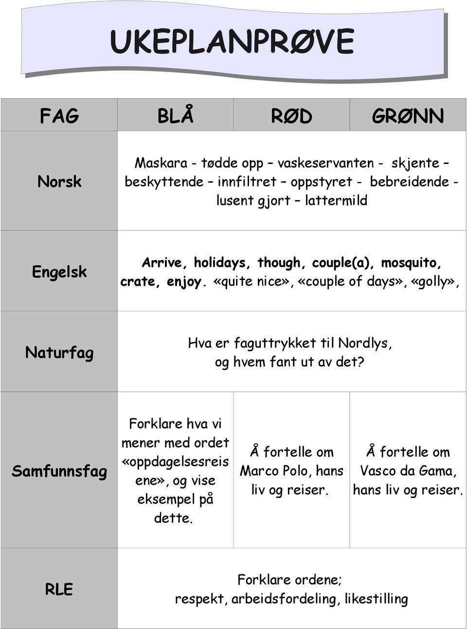 «quite nice», «couple of days», «golly», Naturfag Hva er faguttrykket til Nordlys, og hvem fant ut av det?