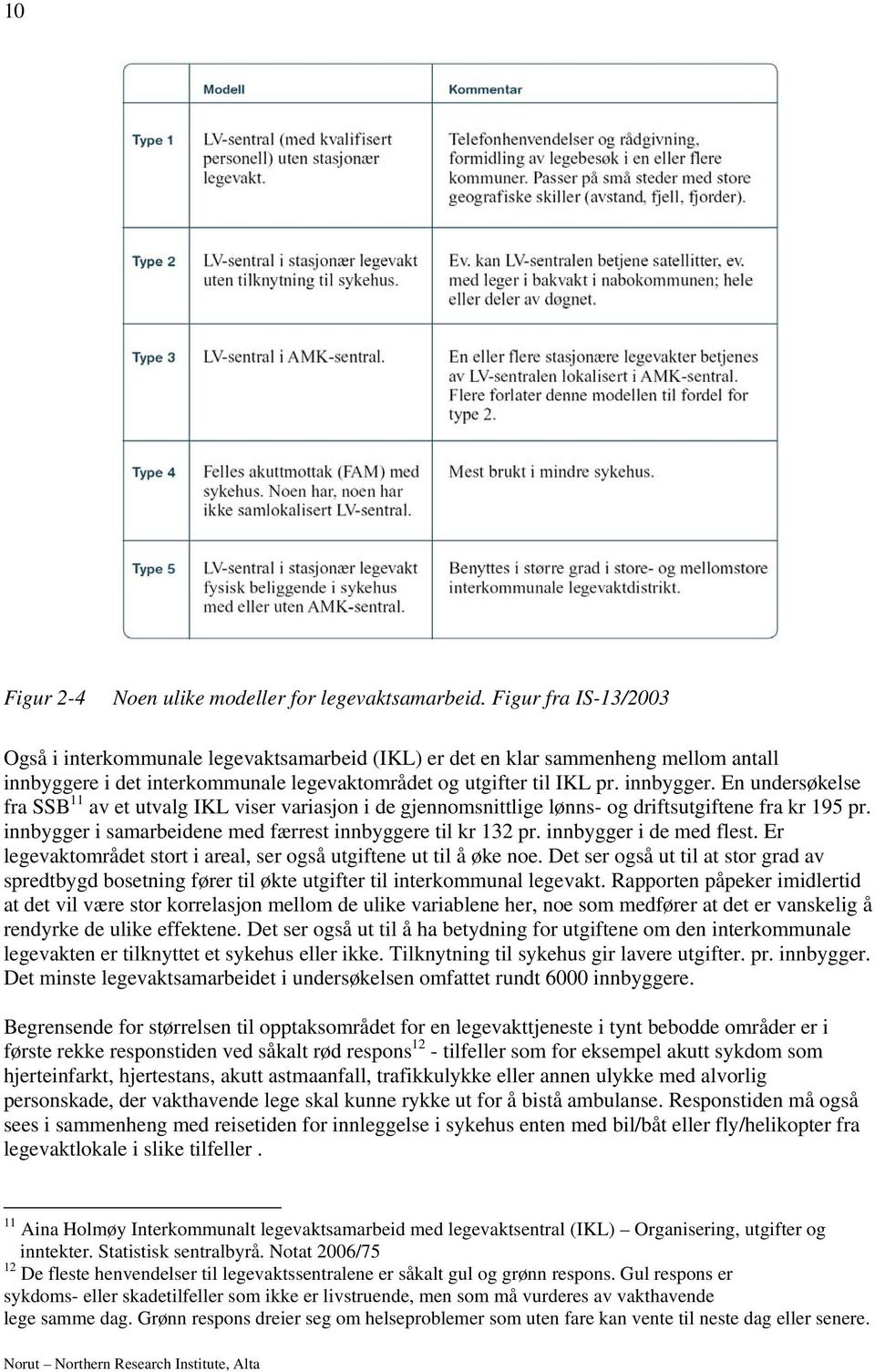 i det interkommunale legevaktområdet og utgifter til IKL pr. innbygger. En undersøkelse fra SSB 11 av et utvalg IKL viser variasjon i de gjennomsnittlige lønns- og driftsutgiftene fra kr 195 pr.