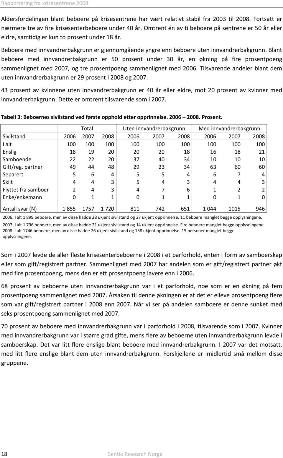 Blant beboere med innvandrerbakgrunn er 50 prosent under 30 år, en økning på fire prosentpoeng sammenlignet med 2007, og tre prosentpoeng sammenlignet med 2006.