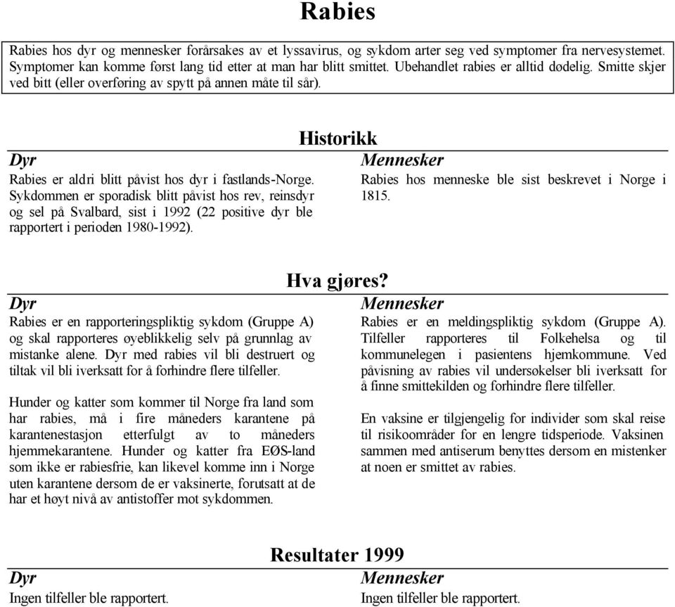 Sykdommen er sporadisk blitt påvist hos rev, reinsdyr og sel på Svalbard, sist i 1992 (22 positive dyr ble rapportert i perioden 1980-1992). Rabies hos menneske ble sist beskrevet i Norge i 1815.