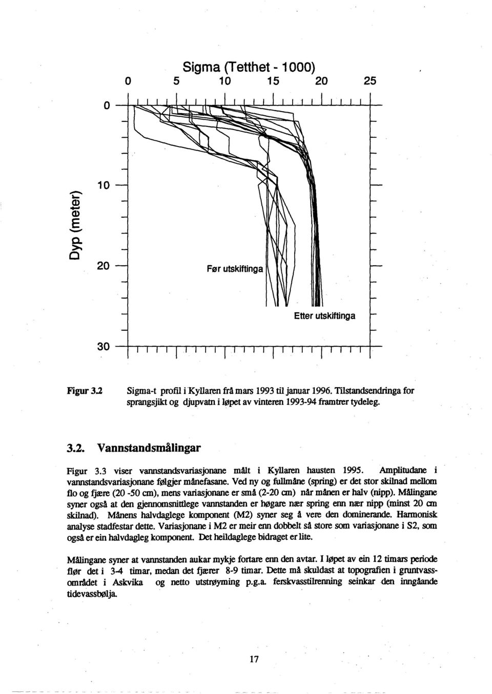 Amplitudane i vannstandsvariasjonane følgjer månefasane. Ved ny og fullmåne (spring) er det stor skilnad mellom flo og fjære (20-50 cm), mens variasjonane er små (2-20 cm) når månen er halv (nipp).