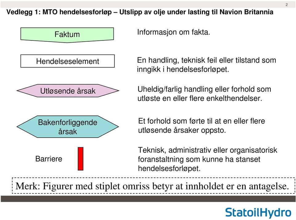 Uheldig/farlig handling eller forhold som utløste en eller flere enkelthendelser.