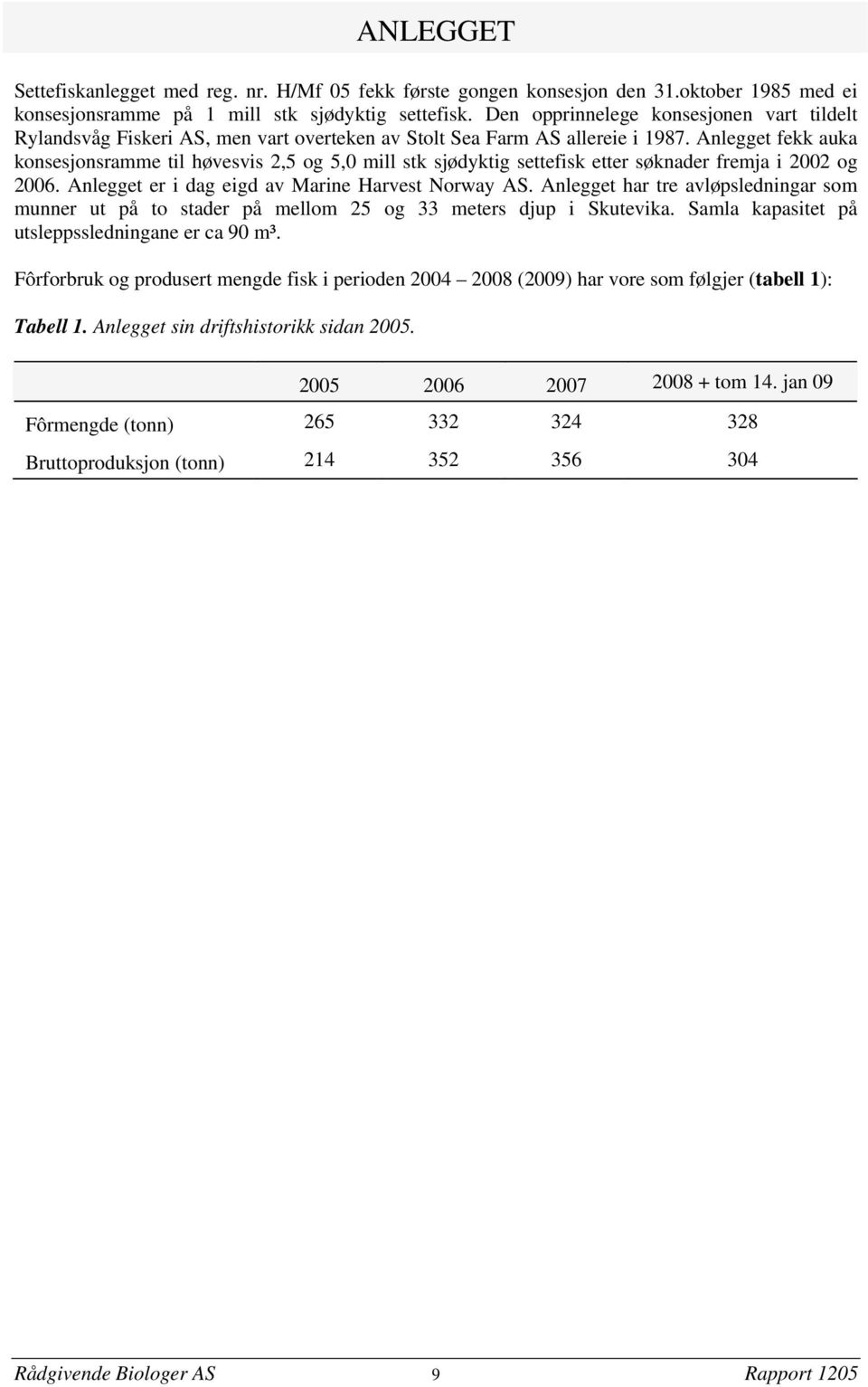 Anlegget fekk auka konsesjonsramme til høvesvis 2,5 og 5,0 mill stk sjødyktig settefisk etter søknader fremja i 2002 og 2006. Anlegget er i dag eigd av Marine Harvest Norway AS.