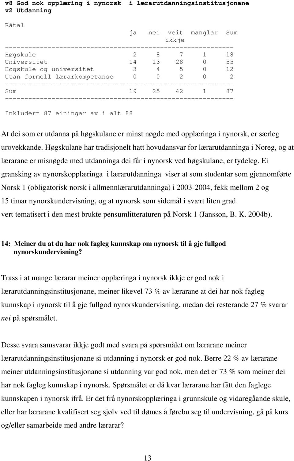 ----------------------------------------------------------- Inkludert 87 einingar av i alt 88 At dei som er utdanna på høgskulane er minst nøgde med opplæringa i nynorsk, er særleg urovekkande.