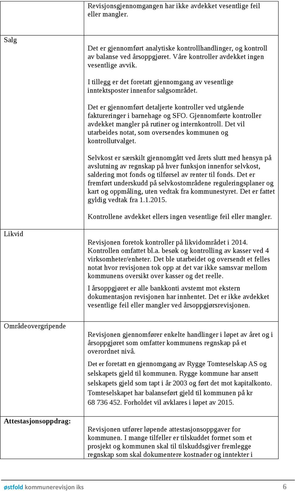 Det er gjennomført detaljerte kontroller ved utgående faktureringer i barnehage og SFO. Gjennomførte kontroller avdekket mangler på rutiner og internkontroll.