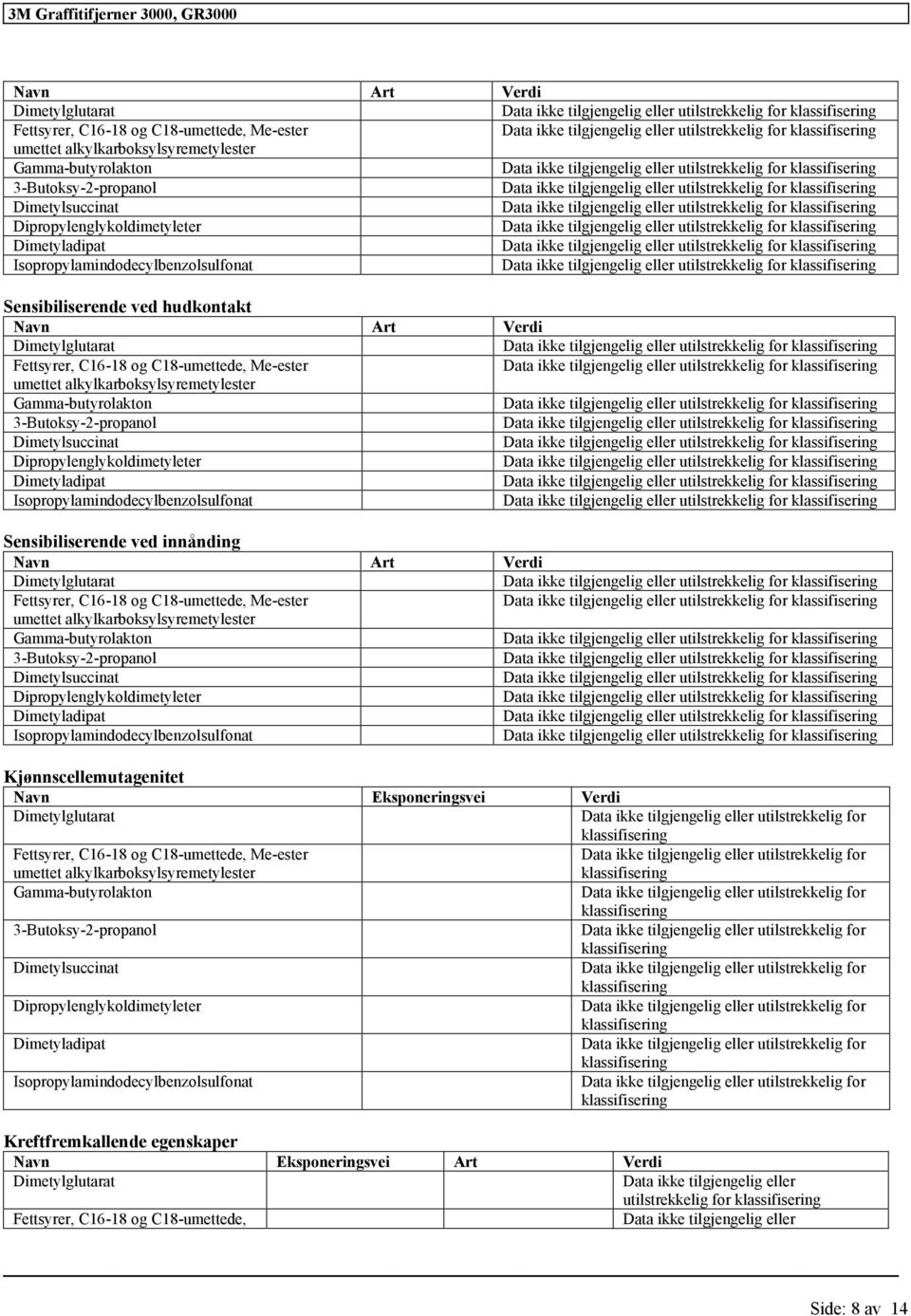 C18-umettede, Me-ester umettet alkylkarboksylsyremetylester 3-Butoksy-2-propanol Kjønnscellemutagenitet Navn Eksponeringsvei Verdi Fettsyrer, C16-18 og C18-umettede,