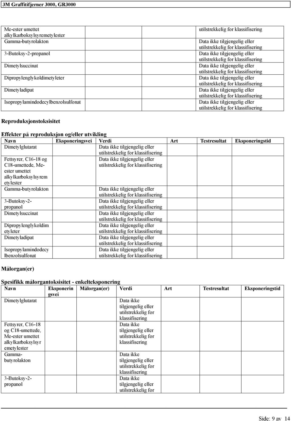 Navn Eksponeringsvei Verdi Art Testresultat Eksponeringstid Fettsyrer, C16-18 og C18-umettede, Meester umettet alkylkarboksylsyrem etylester 3-Butoksy-2-