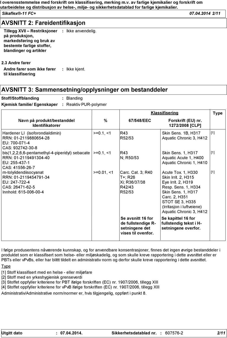 produkt/bestanddel Identifikatorer Hardener LI (isoforondialdimin) RRN 01211988065428 EU 7000714 CAS 932742308 bis(1,2,2,6,6pentamethyl4piperidyl) sebacate RRN 01211949130440 EU 2554371 CAS 41556267