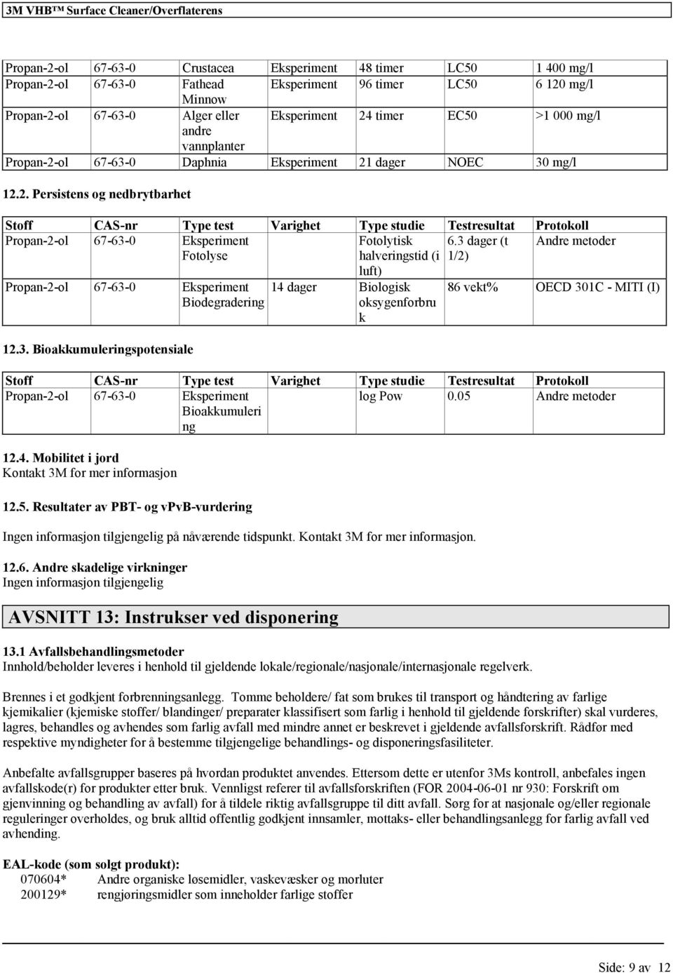 3 dager (t Andre metoder Fotolyse halveringstid (i 1/2) Propan-2-ol 67-63-0 Eksperiment Biodegradering 12.3. Bioakkumuleringspotensiale luft) 14 dager Biologisk oksygenforbru k 86 vekt% OECD 301C -