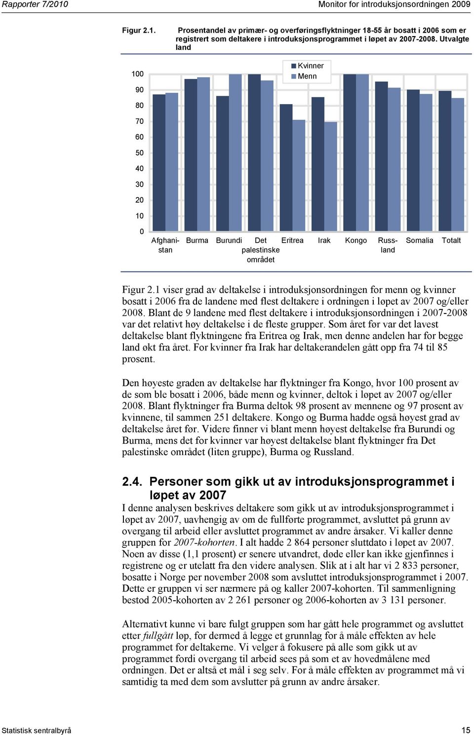 1 viser grad av deltakelse i introduksjonsordningen for menn og kvinner bosatt i 2006 fra de landene med flest deltakere i ordningen i løpet av 2007 og/eller 2008.