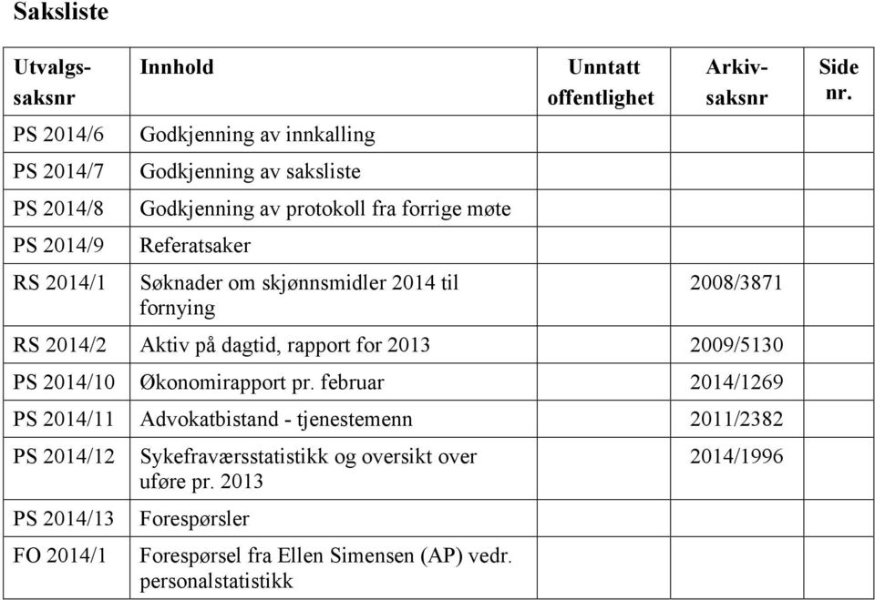 dagtid, rapport for 2013 2009/5130 PS 2014/10 Økonomirapport pr.