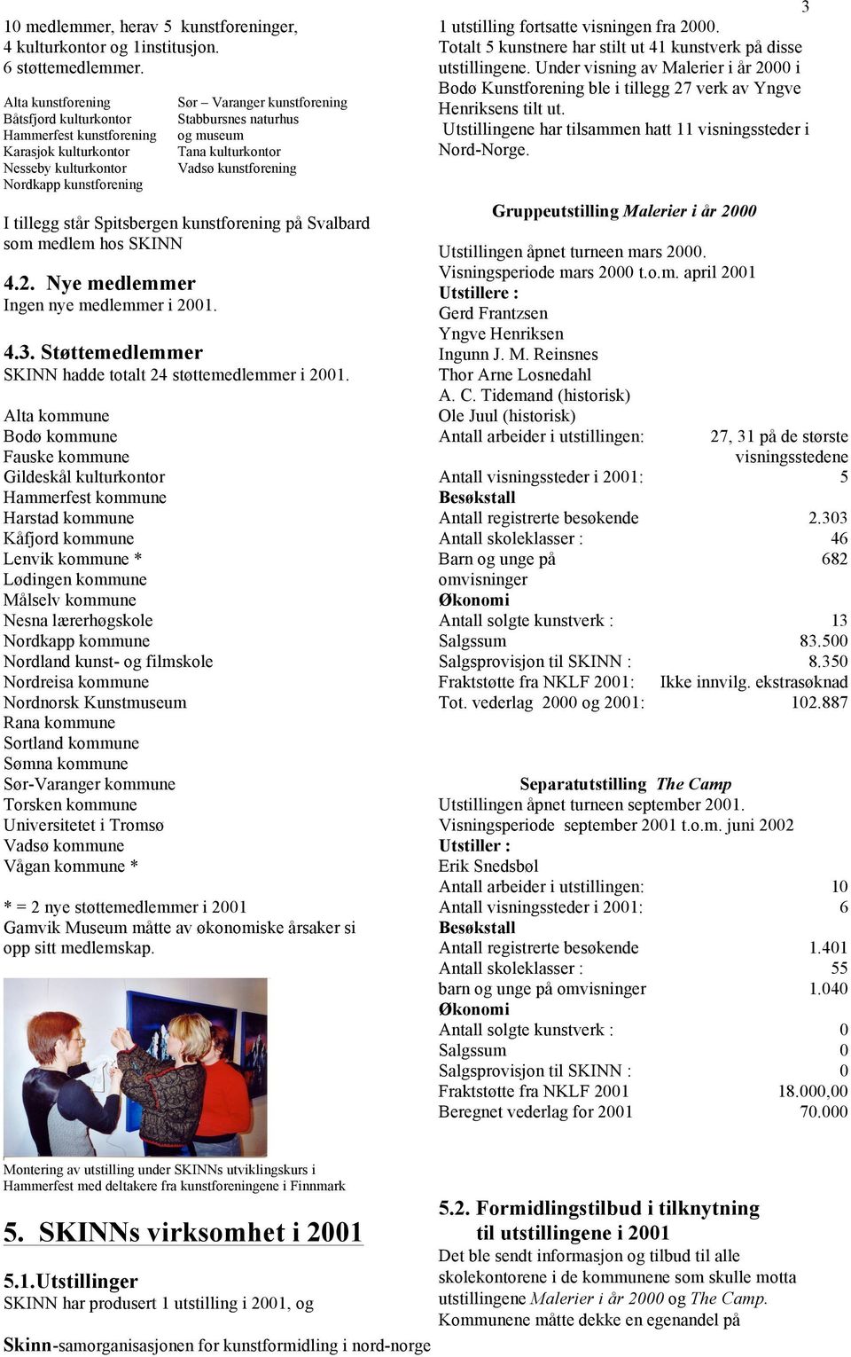 kulturkontor Vadsø kunstforening I tillegg står Spitsbergen kunstforening på Svalbard som medlem hos SKINN 4.2. Nye medlemmer Ingen nye medlemmer i 2001. 4.3.